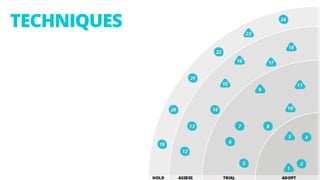 ThoughtWorks Technology Radar Roadshow - Perth | PDF
