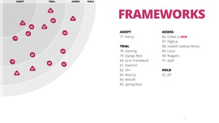 ThoughtWorks Technology Radar Roadshow - Perth | PDF