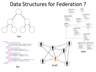Data Structures for Federation ?
tree
table
flat
graph
 