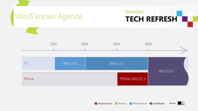 winjs tabview