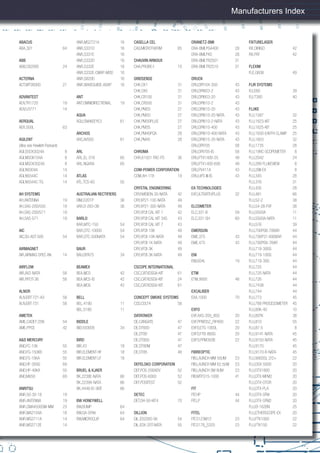 ABACUS
ABA,301 64
ABB
ABB,CB2000 24
ACTERNA
ACT,MTS8000 21
ADVANTEST
ADV,TR1720 19
ADV,U3771 14
AERQUAL
AER,500L 63
AGILENT
(Also see Hewlett-Packard)
AGI,DSOX3024A 8
AGI,MSO6104A 8
AGI,MSOX3024A 8
AGI,N9304A 14
AGI,N9344C 14
AGI,N9344C-TG 14
AH SYSTEMS
AH,ANTENNA 19
AH,SAS-200/550 19
AH,SAS-200/571 19
AH,SAS-571 19
AIC
AIC,SG-AST-500 54
AIRMAGNET
AIR,AIRMAG SPEC AN 14
AIRFLOW
AIR,AV2-NATA 58
AIR,PITOT-36 58
ALNOR
ALN,EBT-721-A3 58
ALN,EBT-731 58
AMETEK
AME,CADET-25N 54
AME,PPCE 42
A&D MERCURY
AND,FC-10K 55
AND,FG-150KB 55
AND,FS-15KA 55
AND,HF-300G 69
AND,HP-40KA 55
AND,MX50 69
ANRITSU
ANR,50-30-18 19
ANR,ANTENNA 19
ANR,CMA4500SM-MM 23
ANR,MA2104A 18
ANR,MS2711A 14
ANR,MS2712E 14
ANR,MS2721A 16
ANR,S331D 16
ANR,S331E 16
ANR,S332D 16
ANR,S332E 16
ANR,S332E-CMAP-MOD 16
ANR,S820D 16
ANR,WAVEGUIDE-ADAP 16
ANT
ANT,OMNIDIRECTIONAL 19
AQUA
AQU,SNAKEEYE3 61
ARCHOS
ARC,AV500 61
ARL
ARL,EL-316 65
ARL,NGARA 65
ATLAS
ATL,TCS-60 55
AUSTRALIAN RECTIFIERS
DIM,D201P 36
VAR,D-283-OB 36
BARLO
BAR,MTC-150 54
BAR,STC-10000 54
BAR,STC-500NATA 54
BAUR
BAU,DPA75 34
BEAMEX
BEA,MC5 42
BEA,MC5-IS 42
BEA,MC6 42
BELL
BEL,4190 11
BEL,5180 11
BIDDLE
BID,550005 34
BIRD
BIR,43 18
BIR,ELEMENT-HF 18
BIR,ELEMENT-LF 18
BRUEL & KJAER
BK,2238E-NATA 66
BK,2239A-NATA 66
BK,4448-IS-3KIT 66
BW HONEYWELL
BW,BUMP 64
BW,GA-SPAK 64
BW,MICROCLIP 64
CASELLA CEL
CAS,MICROTHERM 65
CHAUVIN ARNOUX
CHA,PROBE-I 10
GRIDSENSE
CHK,CK1 31
CHK,CK5 31
CHK,CR100 31
CHK,CR500 31
CHK,PM20 27
CHK,PM30 27
CHK,PM30PLUS 27
CHK,PM35 27
CHK,PM40PQA 28
CHK,PM45 28
CHROMA
CHR,61501 PAC-PS 36
COM-POWER CORPORATION
COM,AH-118 19
CRYSTAL ENGINEERING
CRY,NVISION-30-NATA 42
CRY,XP21-100-NATA 49
CRY,XP21-300-NATA 49
CRY,XP2I CAL KIT 1 42
CRY,XP2I CAL KIT 345 43
CRY,XP2I CAL KIT 7 43
CRY,XP2I-10K 49
CRY,XP2I-10K-NATA 49
CRY,XP2I-1K-NATA 49
CRY,XP2I-3K 49
CRY,XP2I-3K-NATA 49
CSCOPE INTERNATIONAL
CSC,CATXDSGA-KIT 61
CSC,CATXDSGV-KIT 24
CSC,CATXDSGV-KIT 61
CONCEPT SMOKE SYSTEMS
CSS,COLT4 58
DATATAKER
DE,CANGATE 47
DE,DT600 47
DE,DT80 47
DE,DT800 47
DE,DT80M 47
DE,DT85 48
DEFELSKO CORPORATION
DEF,POS-200ADV 52
DEF,POS-6000 52
DEF,POSITEST 52
DETEC
DET,DH-50-KIT4 70
DILLION
DIL,ED2000-5K 54
DIL,EDX-20T-NATA 55
DRANETZ-BMI
DRA-BMI,PG4400 28
DRA-BMI,PX5 28
DRA-BMI,TR2501 31
DRA-BMI,TR2510 31
DRUCK
DRU,DPI104-350 43
DRU,DPI603-2 43
DRU,DPI603-20 43
DRU,DPI610-2 43
DRU,DPI610-20 43
DRU,DPI610-20-NATA 43
DRU,DPI610-2-NATA 43
DRU,DPI610-400 43
DRU,DPI610-400-NATA 43
DRU,DPI615-20-NATA 43
DRU,DPI705 58
DRU,DPI705-IS 58
DRU,PTX1400-25 49
DRU,PTX1400-600 49
DRU,PV411A 43
DRU,UPS III-IS 43
EA TECHNOLOGIES
EAT,ULTRATEVPLUS 32
ELCOMETER
ELC,331-B 59
ELC,331-SH 60
EMERSON
EME,375 43
EME,475 43
ENI
ENI,604L 19
ETM
ETM,9900 48
EXCALIBER
EXA,1000 70
EXFO
EXF,AXS-200_850 20
EXF,PPM352_FIP400 22
EXFO,ETS-1000L 20
EXFO,FTB-860G 20
EXFO,PPM350B 22
FIBREOPTIC
FIB,LAUNCH MM 50UM 23
FIB,LAUNCH MM 62.5UM 23
FIB,LAUNCH SM 9UM 23
FIB,MTFS15-1000 41
FIT
FIT,HP 44
FIT,LP 44
FITEL
FIT,S123M12 23
FIT,S178_S325 23
FIXTURELASER
FIX,DIRIGO 42
FIX,PAT 42
FLEXIM
FLE,G608 49
FLIR SYSTEMS
FLI,E60 39
FLI,T390 40
FLUKE
FLU,1587 32
FLU,1623-KIT 25
FLU,1625-KIT 25
FLU,1630-EARTH CLAMP 25
FLU,1653 32
FLU,1735 28
FLU,199C-SCOPEMETER 8
FLU,2042 24
FLU,289 FLUKEVIEW 8
FLU,28II-EX 8
FLU,345 28
FLU,376 31
FLU,435 28
FLU,481 66
FLU,52-2 38
FLU,54-2B-FVF 38
FLU,5500A 11
FLU,5500A-NATA 11
FLU,576 39
FLU,700P08-70BAR 44
FLU,700P31-690BAR 44
FLU,700PD6-7BAR 44
FLU,718-300G 44
FLU,719-100G 44
FLU,719-30G 44
FLU,725 44
FLU,725-NATA 44
FLU,726 44
FLU,743B 44
FLU,744 44
FLU,773 45
FLU,789 PROCESSMETER 45
FLU,80K-40 10
FLU,80TK 38
FLU,810 55
FLU,87-5 8
FLU,9141-NATA 45
FLU,9150-NATA 45
FLU,9170 45
FLU,9170-R-NATA 45
FLU,990DSL 2/2+ 22
FLU,DSX-5000 20
FLU,DTX1800 20
FLU,DTX-MFM2 20
FLU,DTX-OTDR 20
FLU,DTX-PLA 20
FLU,DTX-SFM 20
FLU,DTX-SFM2 20
FLU,EI-162BN 25
FLU,ETHERSCOPE-EX 20
FLU,FTK1000 22
FLU,FTK150 22
Manufacturers Index
5
 