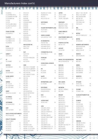 FLU,I5SPQ3 31
FLU,OPTIFIBER-PRO Q 23
FLU,OPTIFIBER-PRO-MM 23
FLU,OPTIVIEW-GIG 20
FLU,Ti25 40
FLU,Ti32 40
FLU,Ti32_WIDE-ANGLE 40
FLU,TiR32 TELEPHOTO 40
FLU,VR1710 28
FOUIER SYSTEMS
FOU,DAQPRO-2 48
FUJIKURA
FUJ,FSM60R-CT30 23
FUJ,FSM60S-CT30 23
FUJ,FSM70S 23
FUTEK
FUT,IHH500-20T 55
FUT,IHH500-2T 55
GARRETT
GAR,CS5000 70
GE
GE,DYNAMIC 52
GEOTECH
GEO,GEM5000 63
GLOI AB
GLO,ALISENSOR 54
GLOBAL WATER
GLO,FP111 69
GENRAD
GR,1433-20 11
GR,1433B-NATA 11
GR,1433F-NATA 11
GRANT
GRA,GR150-S5-NATA 45
GTI SPINDLE
GTI,IPAD3VAB 55
GUTERMANN
GUT,AQUASCOPE3 61
HART
HAR,1523-NATA 39
HEALTH PHYSICS INSTRUMENTS
HPI,CYPHER5000 66
HEWLETT-PACKARD
(Also see Agilent)
HP,33120A 10
HP,33220A 10
HP,33250A 10
HP,34401A 8
HP,35670A 11
HP,53181A 14
HP,5350B 14
HP,6675A 10
HP,8449B 19
HP,8494/5B 19
HP,8494B-8495B 19
HP,8495B 19
HP,8495D 19
HP,8648D 14
HP,8648D-1E5 14
HP,8753D 16
HP,8903B 18
HP,E4418B-001 18
HP,E9300A 18
HP,E9300B 18
HP,ESG-D4000A 14
HIGH VOLTAGE INC
HIV,PFT1003 33
HIV,PFT503 33
HILTI
HIL,PS1000 60
HIL,PS20 60
HIL,PS200 FERROSCAN 60
HIL,PS38 60
HIL,TESTER4 54
HIOKI
HIO,3169-21 CT500AMP 28
HIO,3169-21CLAMPONPT 30
HIO,3169-21CT1000AMP 28
HIO,3196-PQA 30
HIO,3196PQA-CT1000A 30
HIO,3197PQA 30
HIO,3198 31
HIO,3283 24
HIO,3284 31
HIO,3285 31
HIO,3290 31
HIO,3404 41
HIO,3423 68
HIO,3455HVIT-5KV 32
HIO,3551BATTERYTEST 36
HIO,3641-20 48
HIO,3641-20-KIT 48
HIO,8421-01 48
HIO,8421-51 48
HIO,8422-51 48
HIO,8835-HD520 46
HIO,8841 46
HIO,8842 46
HIO,8860 46
HIO,8870-20 46
HIO,8938 46
HIO,9306 46
HIO,9320 46
HIO,9321 46
HIO,9322-KIT 48
HIO,9335 46
HIO,9660CT100A 31
HIO,9661 CCT-500A 31
HIO,9661-01 CCT-500A 32
HIO,9667-FCT-5000A 32
HIO,9669-CCT-1000A 32
HIO,9694CT5A 32
HIO,9725 46
HIO,LCR 3532-50 10
HIPOTRONICS
HIP,880PL 33
HOLADAY INSTRUMENTS (USA)
HOL,HI-3604 11
HOL,HI-3627 11
HUBER & SUHNER
SUH,SUCOFLEX-104PE 19
HV DIAGNOSTICS
HVD,HVA TD60 33
HVD,HVA30-DC/VLF 33
HVD,HVA60-DC/VLF 33
HVD,HVA90_DC-VLF 34
HYDRAMOTION LTD UK
HYL,V700S-21 69
HYDROLAB
HYD,MS5 67
HYDROLOGICAL SERVICES
HYS,OSSB1 69
IFR
IFR,2945B 16
IFR,3500A 18
IkeGPS
IKE,300PRO 62
INTERNATIONAL LIGHT
ILI,1400ABC 68
ION SCIENCE
ION,GASCHECK3000 63
ION,GASCHECKG3 63
ISCO
ISCO,6712 67
JACOBS RADIO
JRC,NJJ-95B 60
JDSU
JDSU,ANT5-STM16 21
JDSU,ANT5-STM4 21
JDSU,CSC-ETHERTR-PC 21
JDSU,EDT-135 21
JDSU,FIBER_INSPECT 23
JDSU,MTS-4000-FCOMP 23
JDSU,OLA-55 22
JDSU,OLP-55 22
JDSU,OLS-55 22
JDSU,SMARTCLASS 22
JDSU,SMARTCLASS-E1-D 22
JDSU,SMARTCLASS-ETH 21
JOFFRA
JOF,CTC-1200A 45
JOF,CTC-650A 45
JOF,DPC-1000-NATA 45
KINGFISHER
KIN,KI28010_2600 22
KIN,KI78010-7600 22
KIN,KI7822B-7600A 22
KONICA-MINOLTA
MIN,CL-200 68
KRAUTKRAMER GMBH & CO
KRA,DYNAPOCKET 52
KYORITSU ELECTRIC
KIK,TOS-5101 32
LAPLACE
LAP,SA1000 12
LINEAR
LIN,LSPC-1 55
MADGE TECH INCORPORATION
MAD,ULTRASHOCK-EB 55
MARCONI
MAR,6910 18
MAR,6912 18
MAR,6913 18
MAR,6920 18
MAR,6923 18
MAR,6970 18
MAR,PSCI424-585 24
MCE LASERS
MCE,LS140G 42
MECMESIN
MEC,AFG-1000NALC 54
MEC,TW60 54
MEGGER
MEG,CAL300 34
MEG,DET2/2 25
MEG,DET20C 25
MEG,DET4TC2 25
MEG,DLRO10 27
MEG,DLRO-100LEAD 27
MEG,DLRO10X 27
MEG,DLRO200 27
MEG,DLRO600 27
MEG,DLRO-LEADSET 27
MEG,IDAX300 34
MEG,MIT1020-10KV DIT 33
MEG,MIT1025 33
MEG,MIT525 33
MEG,MOM2 27
MEG,MPP1002-FAULT PP 24
MEG,MTO330 34
MEG,OTS80PB 34
MEG,RCDT330 25
MEG,S1-1052 10KV-DIT 33
MEG,S1-552 5KVDIT 33
MEG,TDR2000/2RM 24
MEG,TM1760 34
MEG,TTR320-47 34
PRO,TORKEL-840 36
PRO,TXL870 36
MEL
MEL,M5-200 54
METREL
MET,IT3017INSTALTEST 25
METRIX
MET,MX2040 31
MONARCH INSTRUMENTS
MON,PALMSTROBE 41
MON,PHASER 41
MON,PLT200-KIT 41
MORITEX
MOR,PALMSCOPE 41
MULTIAMP
MUL,MS-2 35
NARDA
NAR,8217 66
NAR,NBM-520 12
NAR,NBM-550 12
NAR,RADMAN 67
NOVATECH
NOV,1637-5 50
NTI AUDIO
NTI,NT-DAS 66
NTI,XL2+M2210 66
OLDHAM
OLD,MX21-SO2 63
OLSON INSTRUMENTS INC
OLS,CTG 60
OLYMPUS
OLY,38DL 52
OLY,D790-SM 52
OLY,EPOCH600 52
OLY,IPLEX-LT 3.5 41
OLY,IPLEX-LT 7.5 41
OLY,IPLEX-LX 41
OLY,IPLEX-MXII 41
OLY,ISPEEDLT 41
PAN,26MG 52
OMICRON
OMI,CMA156-6PCA 35
OMI,CMC256-6 35
OMI,CMC256PLUS 36
OMI,CMC356 36
OMI,CMC356_61850 36
Manufacturers Index cont’d.
6
 