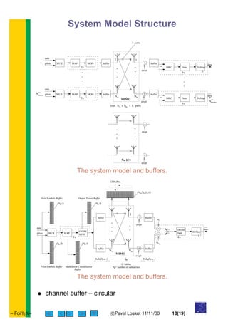 System Model Structure
Nbranches
(1)
1
NTx NRx
Nbranches
(2)
data
data
awgn
awgn
awgn
awgn
Ntotal: x x L pathsTx Rx
pilots
data
MUX MODMAP buffer
Tx
MIMO
1 1
1
buffer
MRC Dem DeMap
Rx
buffer
MRC Dem DeMap
Rx
L-paths
pilots
data
MUX MODMAP buffer
Tx
No ICI
N
The system model and buffers.
NRx
data
w1
wNRx
Dem
OFDM
OFDM
MOD
Tm
(N , )dc
(N , )dc(N , )dc
(N , )dc
N = number of subcarriersc
(N ,N ,L, )Rx Tx d
MIMO
1 1
buffer
bufferbuffer
NTx
buffer
pilots
data
MUX MAP
Tx 1Rx
awgn
awgn
DeMap
TxBufSym-1 RxBufSym-1
Output Power BufferData Symbols Buffer
Pilot Symbols Buffer Modulation Constellation
Buffer
= delayd
ChBufPnt
The system model and buffers.
• channel buffer – circular
– FoilTEX– < > c Pavel Loskot 11/11/00 10(19)
of
UNIVERSITY
O U L U
 