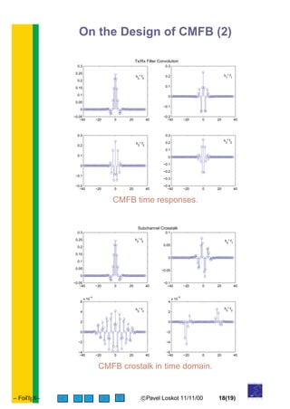 On the Design of CMFB (2)
−40 −20 0 20 40
−0.05
0
0.05
0.1
0.15
0.2
0.25
0.3
h
0
* f
0
−40 −20 0 20 40
−0.2
−0.1
0
0.1
0.2
0.3
h
1
* f
1
−40 −20 0 20 40
−0.2
−0.1
0
0.1
0.2
0.3
h
2
* f
2
−40 −20 0 20 40
−0.4
−0.3
−0.2
−0.1
0
0.1
0.2
0.3
h
3
* f
3
Tx/Rx Filter Convolution
CMFB time responses.
−40 −20 0 20 40
−0.05
0
0.05
0.1
0.15
0.2
0.25
0.3
h
0
* f
0
−40 −20 0 20 40
−0.1
−0.05
0
0.05
0.1
h
0
* f
1
−40 −20 0 20 40
−4
−2
0
2
4
6
x 10
−4
h0
* f2
−40 −20 0 20 40
−6
−4
−2
0
2
4
x 10
−5
h0
* f3
Subchannel Crosstalk
CMFB crostalk in time domain.
– FoilTEX– < > c Pavel Loskot 11/11/00 18(19)
of
UNIVERSITY
O U L U
 