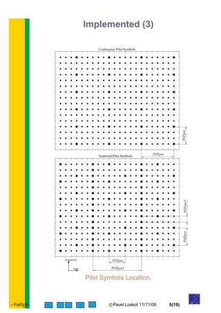 Implemented (3)
0 1 2 3 4 5 6 7 8 9 10 11 12 13 14 15 16 17 18 19 20 21 22 23
0
1
2
3
4
5
6
7
8
9
10
11
12
13
14
15
16
17
0 1 2 3 4 5 6 7 8 9 10 11 12 13 14 15 16 17 18 19 20 21 22 23
0
1
2
3
4
5
6
7
8
9
10
11
12
13
14
15
16
17
Continuous Pilot Symbols
Scattered Pilot Symbols
PilTpos
PilFpos
PilTpos
PilTpos1
PilFposPilFpos1
time
frequency
Pilot Symbols Location.
– FoilTEX– < > c Pavel Loskot 11/11/00 5(19)
of
UNIVERSITY
O U L U
 