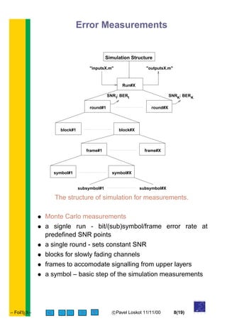 Error Measurements
Simulation Structure
SNR : BER1 1
SNR : BERK K
Run#X
"inputsX.m" "outputsX.m"
round#1 round#X
block#1 block#X
frame#1 frame#X
symbol#1 symbol#X
subsymbol#1 subsymbol#X
The structure of simulation for measurements.
• Monte Carlo measurements
• a signle run - bit/(sub)symbol/frame error rate at
predeﬁned SNR points
• a single round - sets constant SNR
• blocks for slowly fading channels
• frames to accomodate signalling from upper layers
• a symbol – basic step of the simulation measurements
– FoilTEX– < > c Pavel Loskot 11/11/00 8(19)
of
UNIVERSITY
O U L U
 