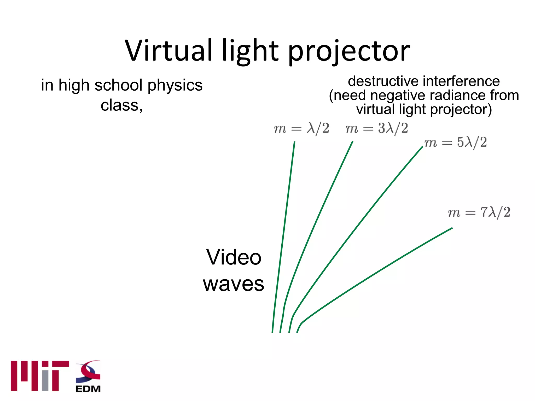 Virtual light projector
in high school physics          destructive interference
                             (need negative radiance from
         class,                  virtual light projector)




                     Video
                     waves
 