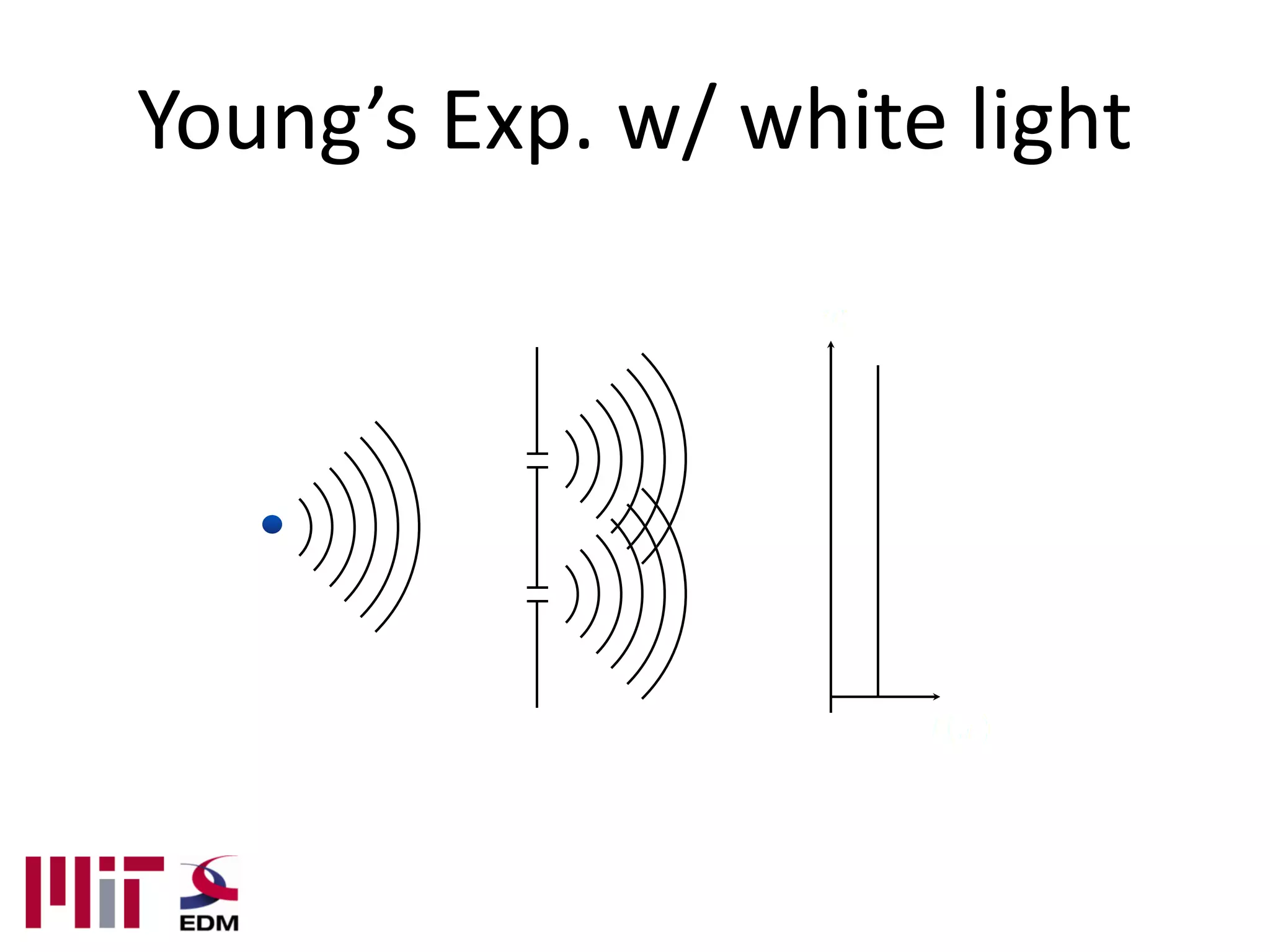 Young’s Exp. w/ white light
 