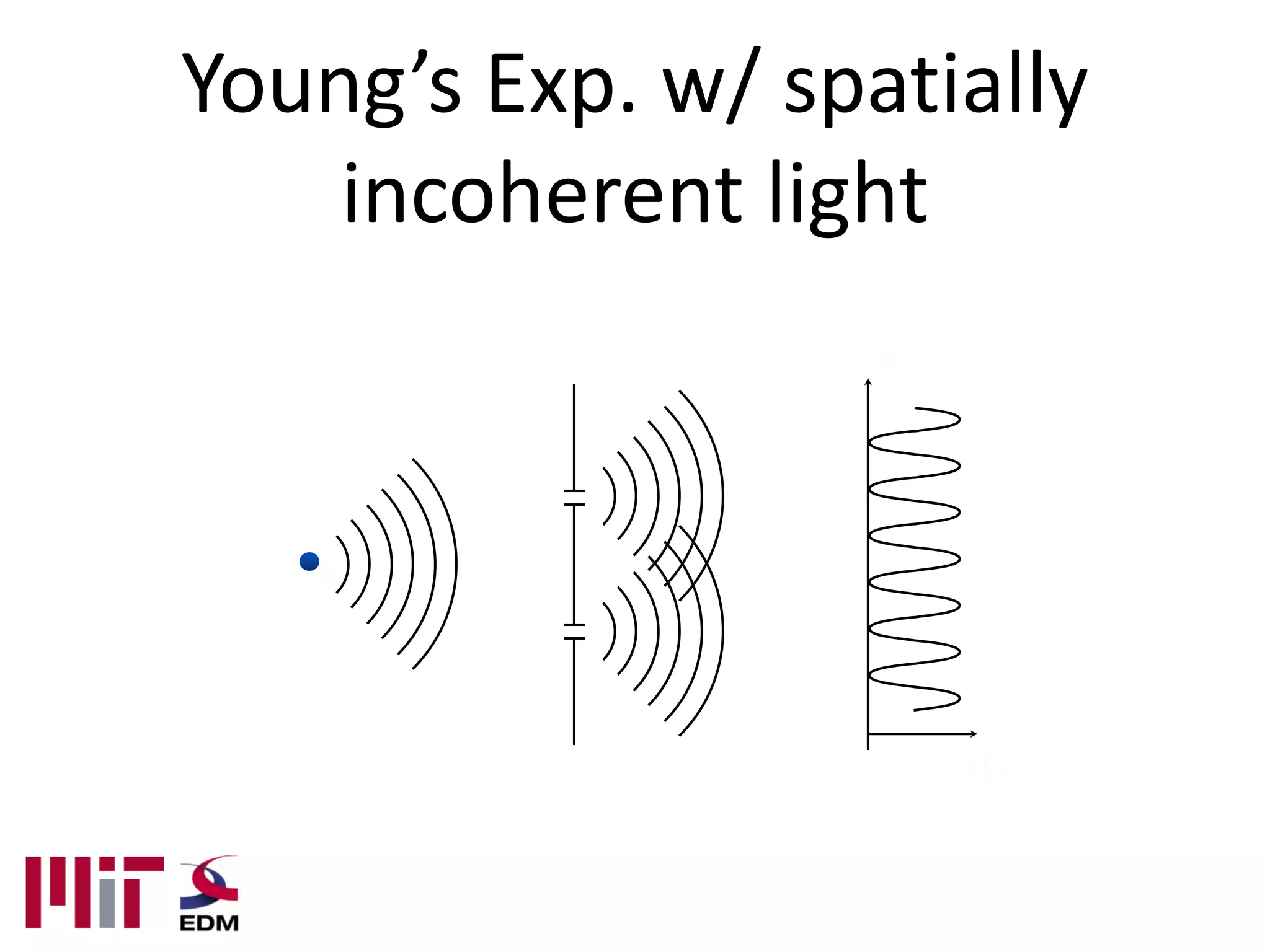 Young’s Exp. w/ spatially
    incoherent light
 