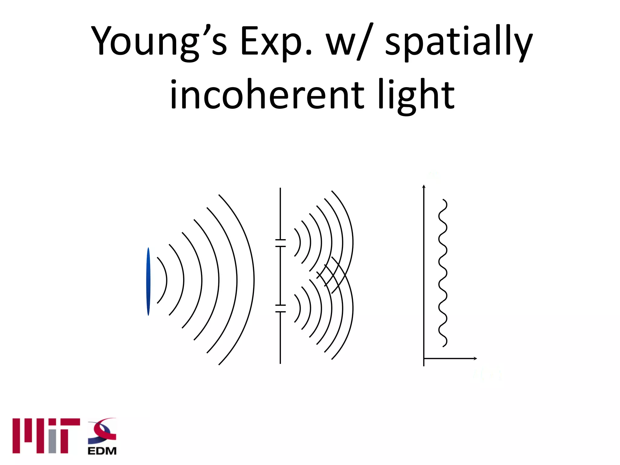 Young’s Exp. w/ spatially
    incoherent light
 