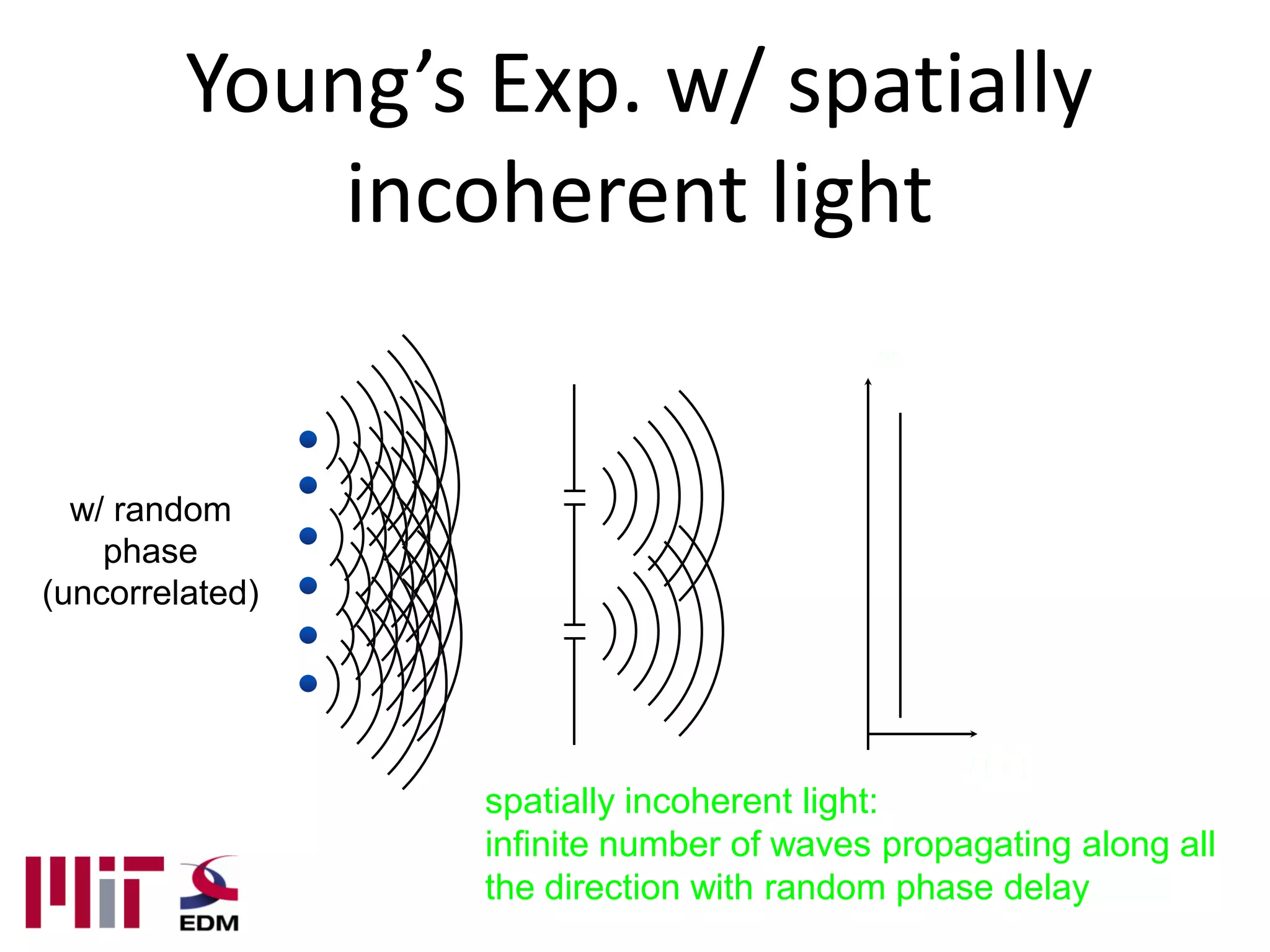 Young’s Exp. w/ spatially
             incoherent light


  w/ random
    phase
(uncorrelated)




                 spatially incoherent light:
                 infinite number of waves propagating along all
                 the direction with random phase delay
 