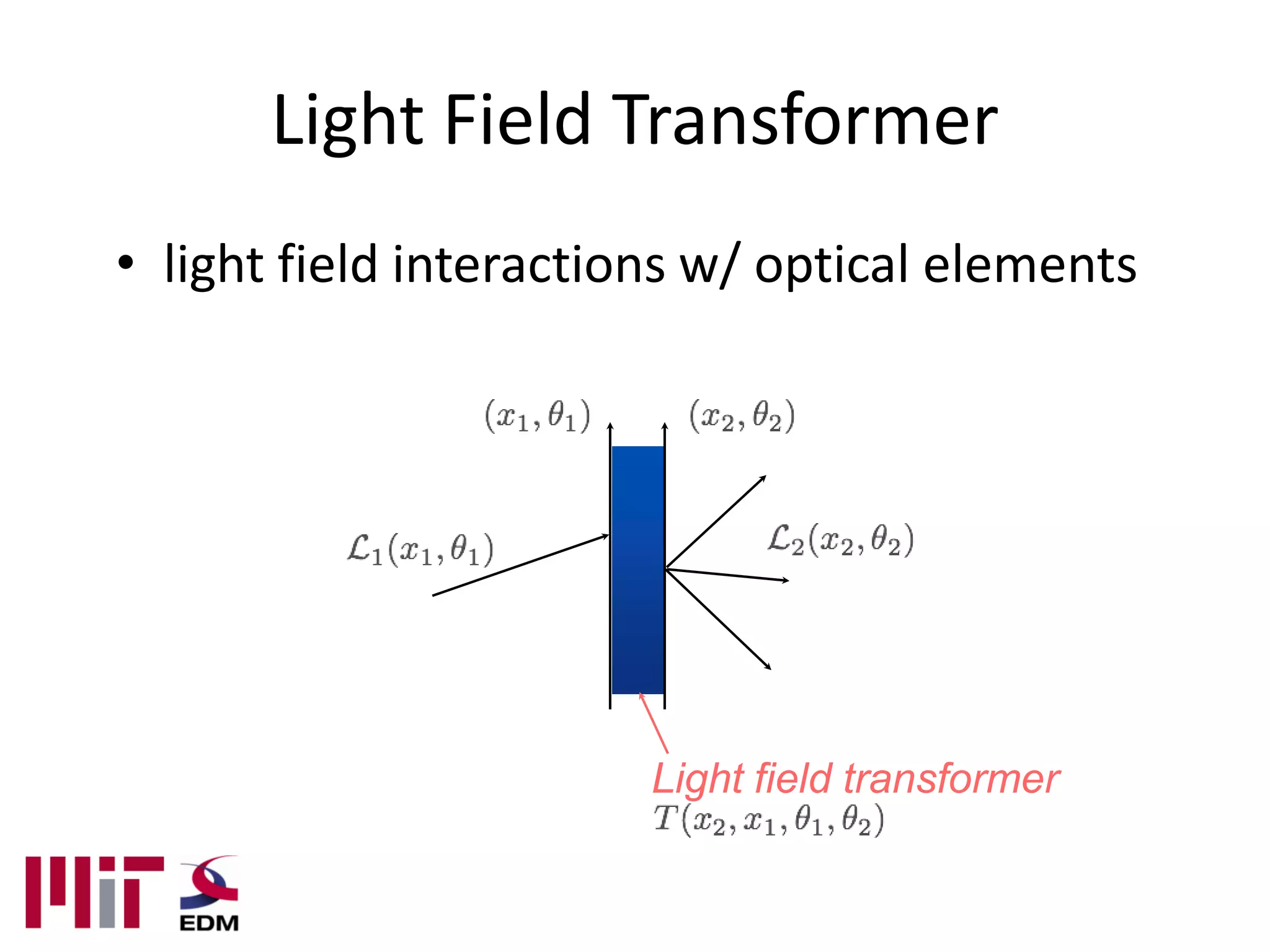 Light Field Transformer
• light field interactions w/ optical elements




                        Light field transformer
 