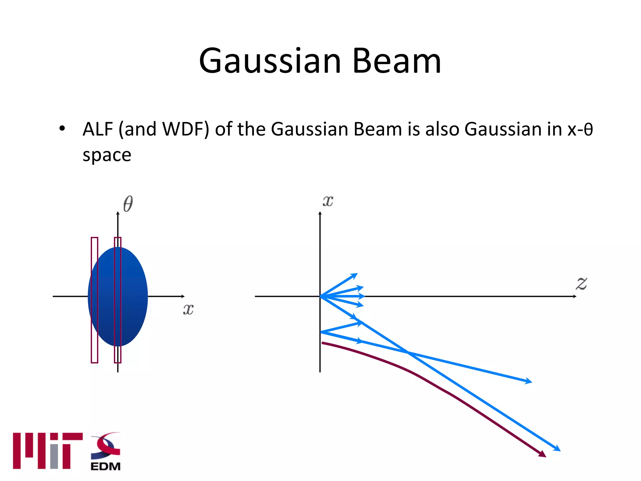 Gaussian Beam
• ALF (and WDF) of the Gaussian Beam is also Gaussian in x-θ
  space
 