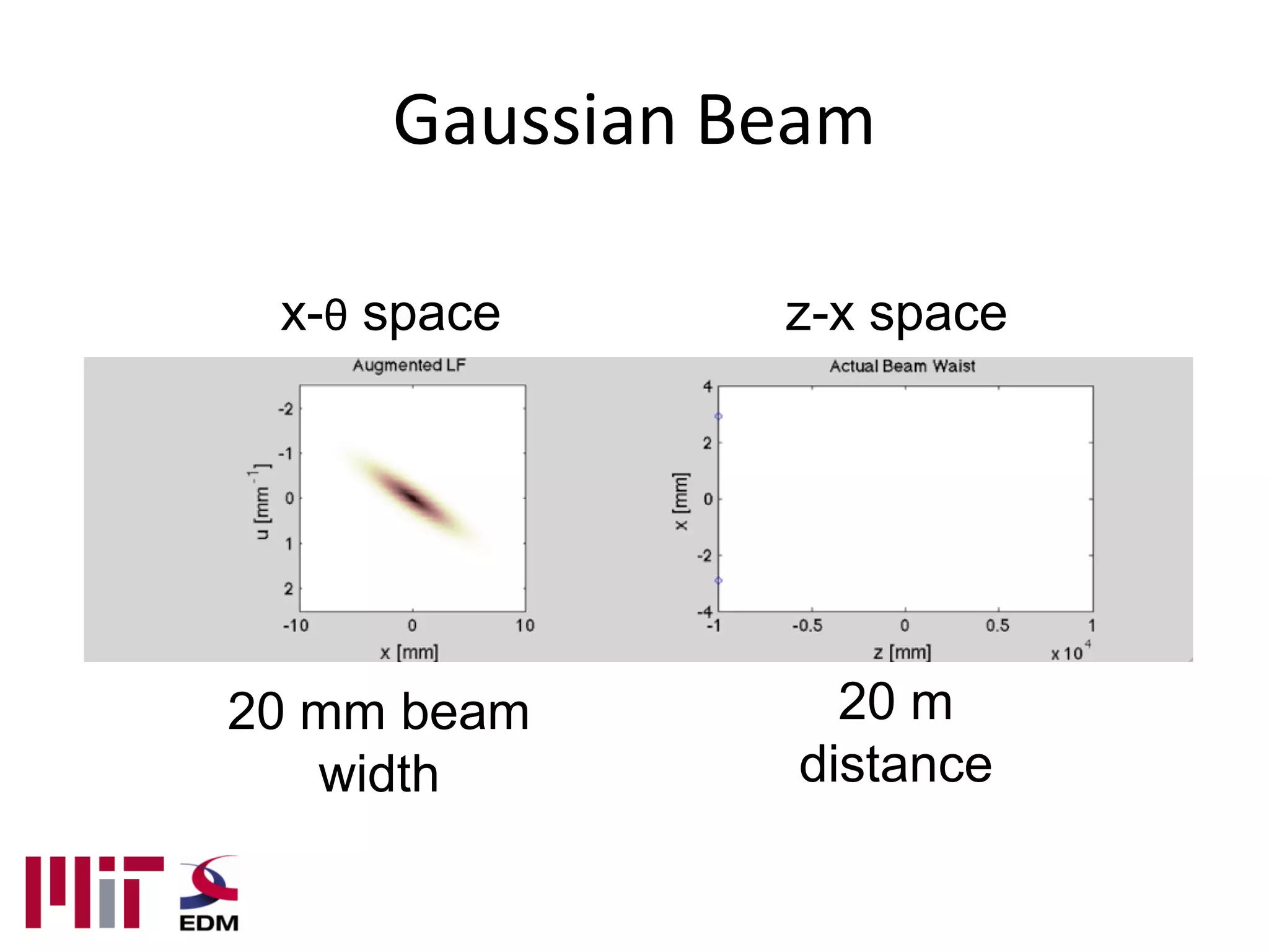 Gaussian Beam

 x-θ space     z-x space




20 mm beam       20 m
   width       distance
 
