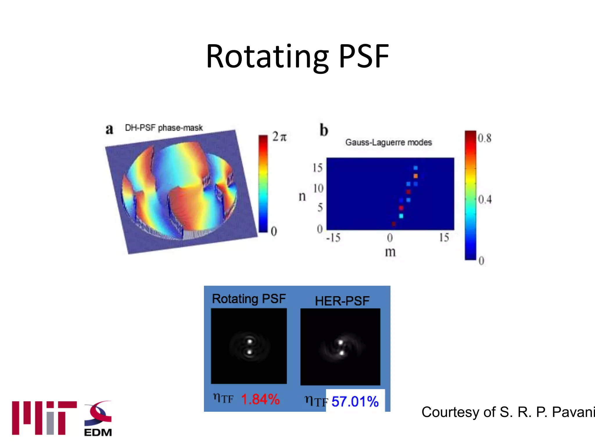 Rotating PSF




               Courtesy of S. R. P. Pavani
 