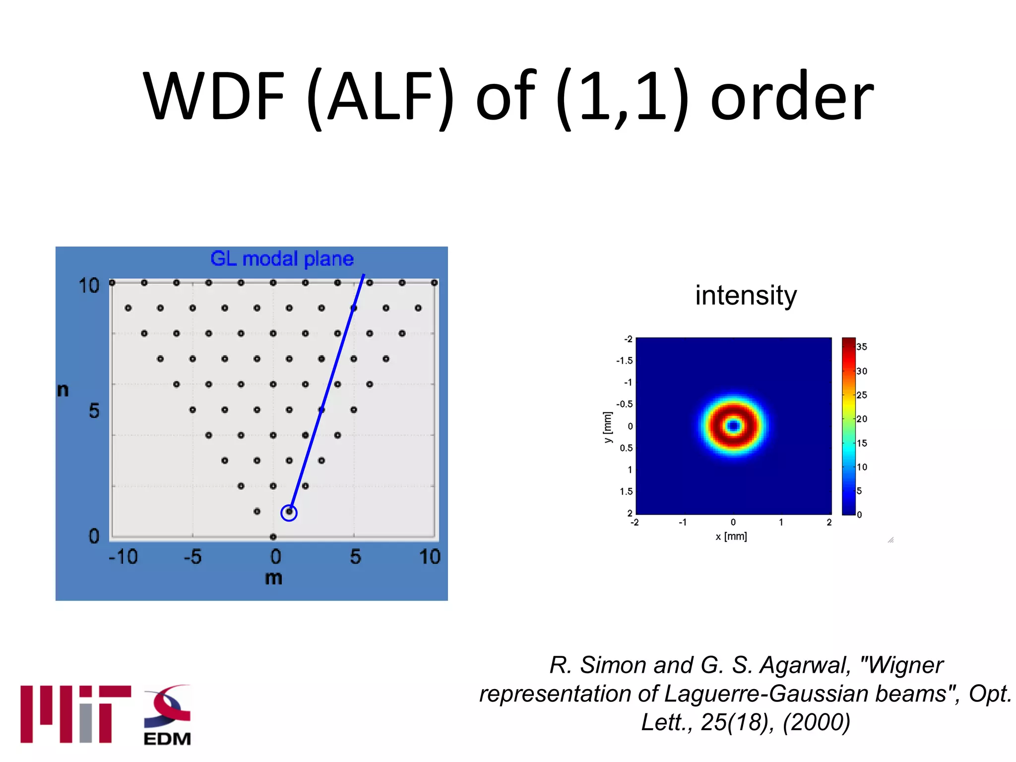 WDF (ALF) of (1,1) order

                              intensity




                 R. Simon and G. S. Agarwal, "Wigner
           representation of Laguerre-Gaussian beams", Opt.
                          Lett., 25(18), (2000)
 