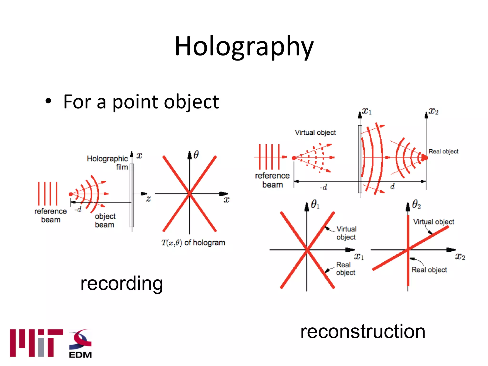 Holography
• For a point object




    recording

                        reconstruction
 