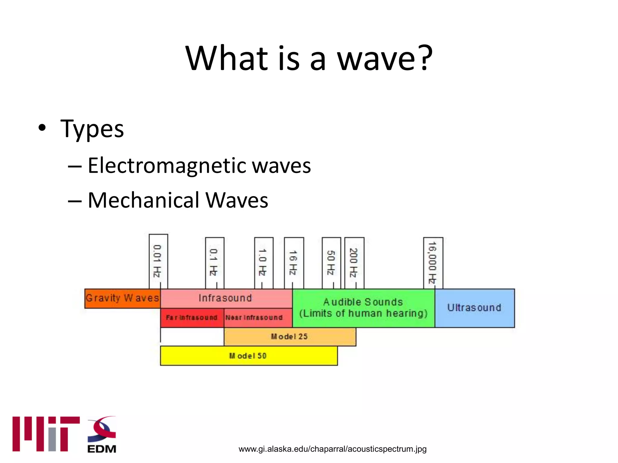 What is a wave?
• Types
  – Electromagnetic waves
  – Mechanical Waves




                http://www.gi.alaska.edu/chaparral/acousticspectrum.jpg
 