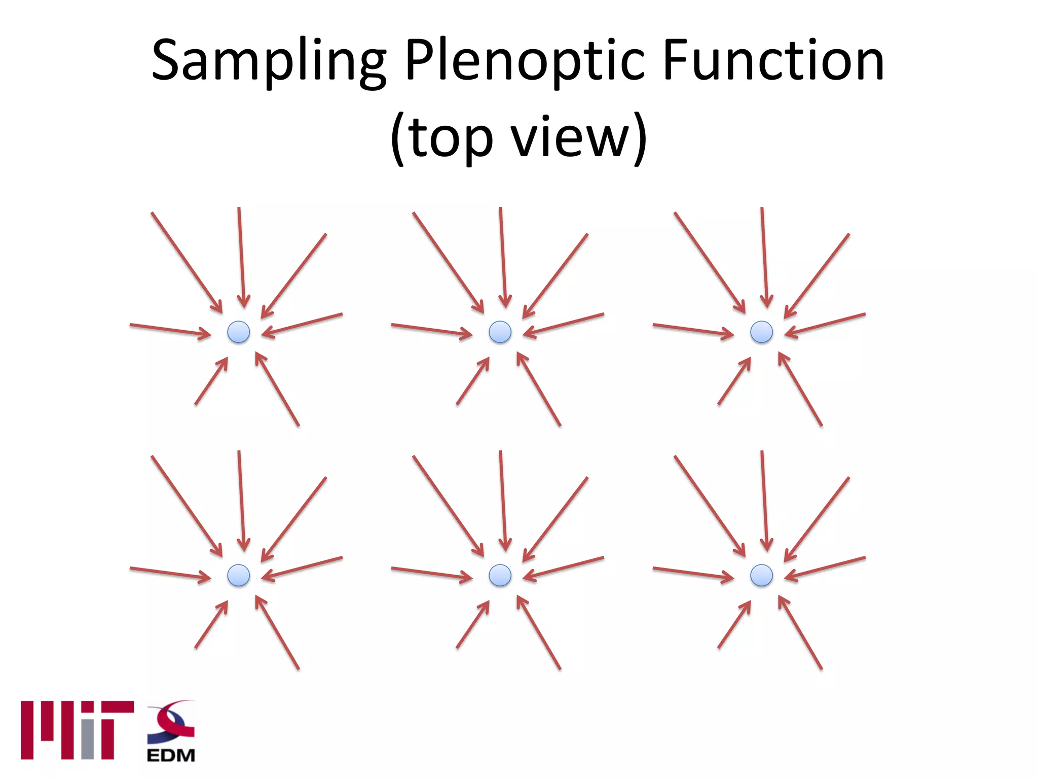 Sampling Plenoptic Function
        (top view)
 