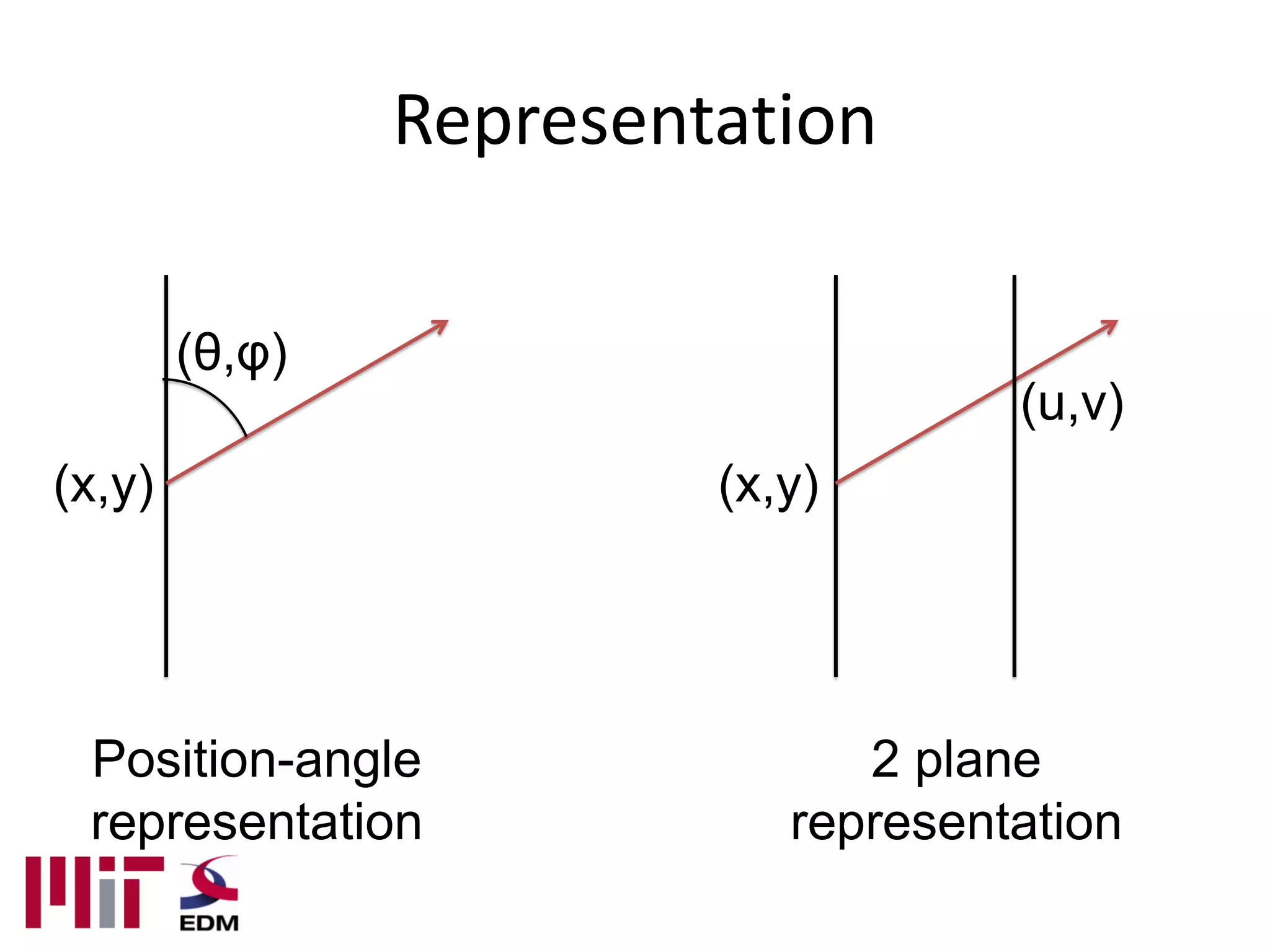 Representation

        (θ,φ)
                                     (u,v)
(x,y)                    (x,y)




 Position-angle                2 plane
 representation             representation
 