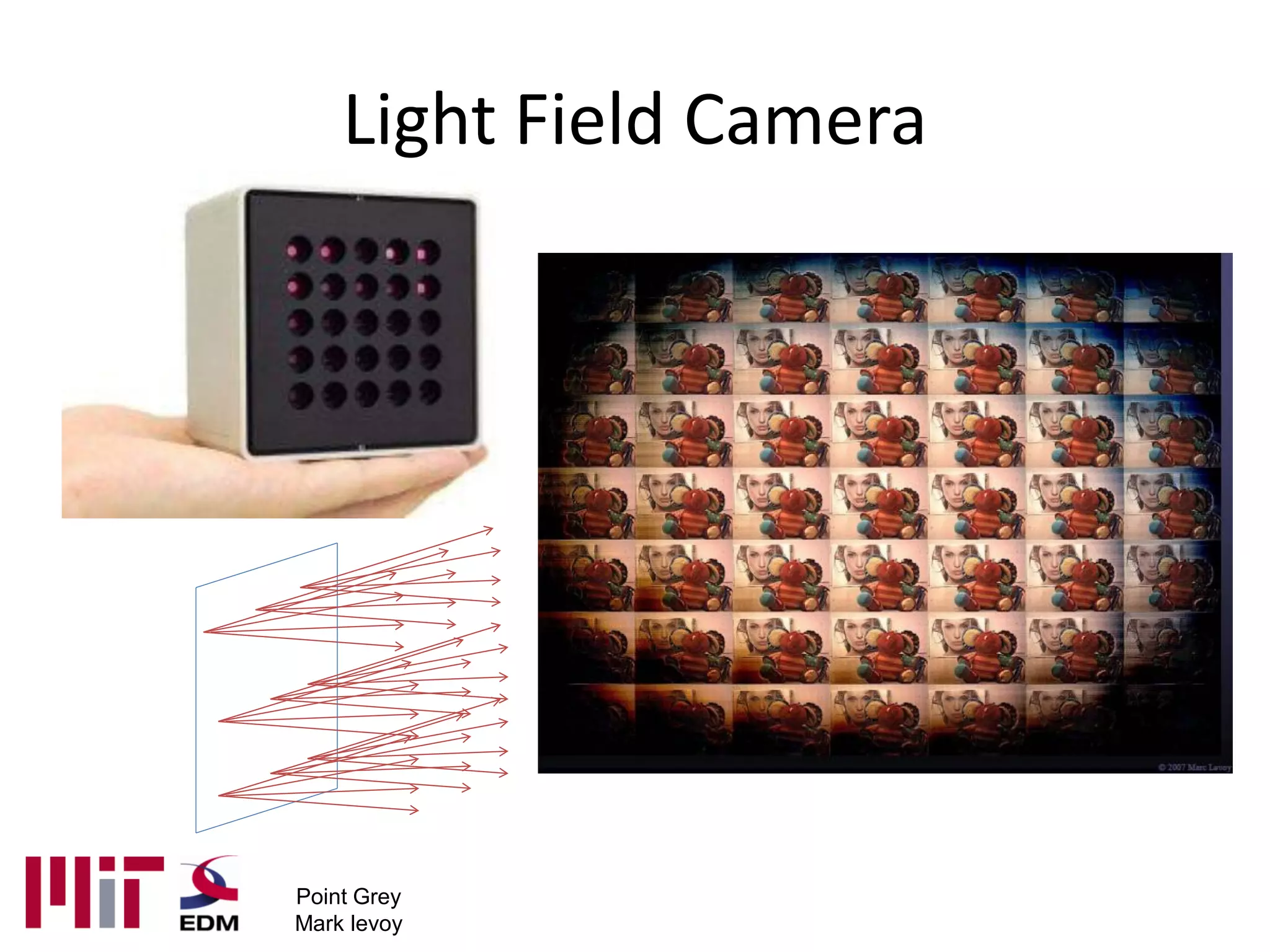 Light Field Camera




Point Grey
Mark levoy
 