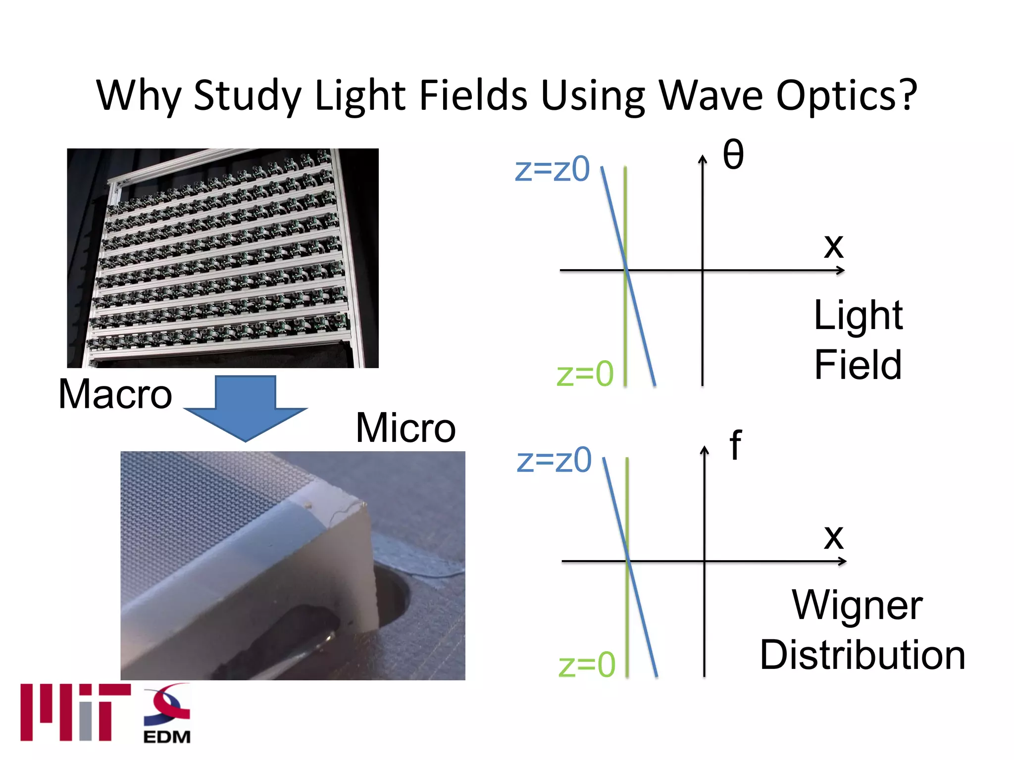 Why Study Light Fields Using Wave Optics?
                     z=z0       θ

                                       x
                                       Light
                       z=0             Field
Macro
             Micro              f
                     z=z0

                                       x
                                     Wigner
                        z=0         Distribution
 