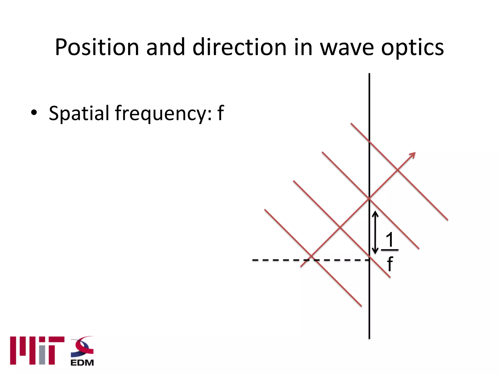 Position and direction in wave optics

• Spatial frequency: f




                                 1
                                 f
 
