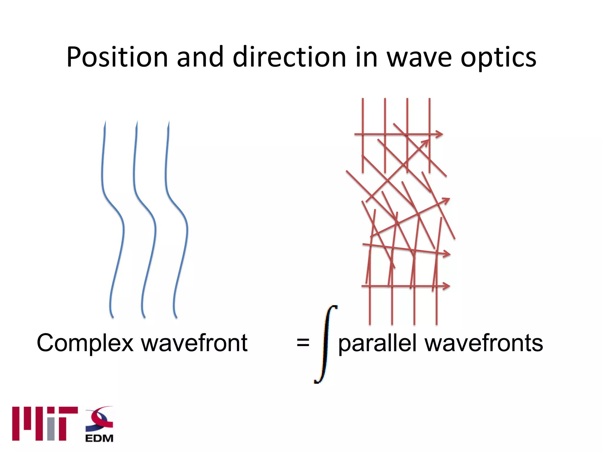 Position and direction in wave optics




Complex wavefront   =   parallel wavefronts
 