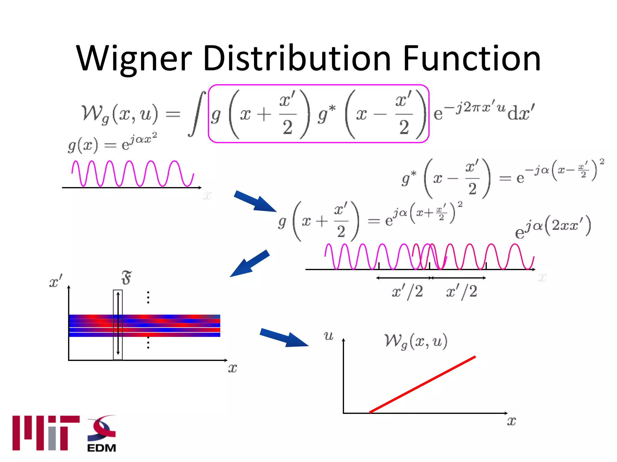 Wigner Distribution Function




    .
    .
    .

    .
    .
    .
 
