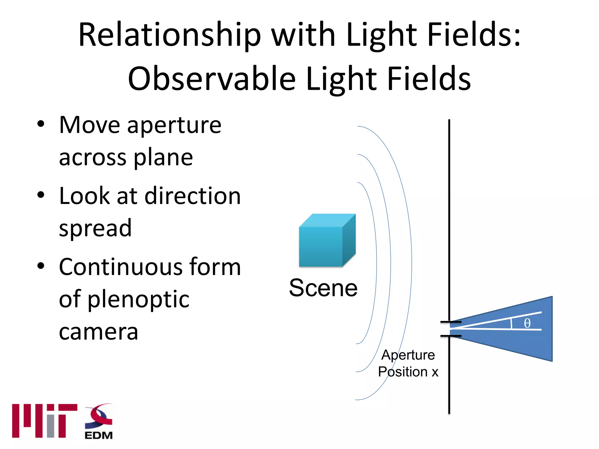 Relationship with Light Fields:
      Observable Light Fields
• Move aperture
  across plane
• Look at direction
  spread
• Continuous form
  of plenoptic        Scene
                                           θ
  camera
                              Aperture
                              Position x
 