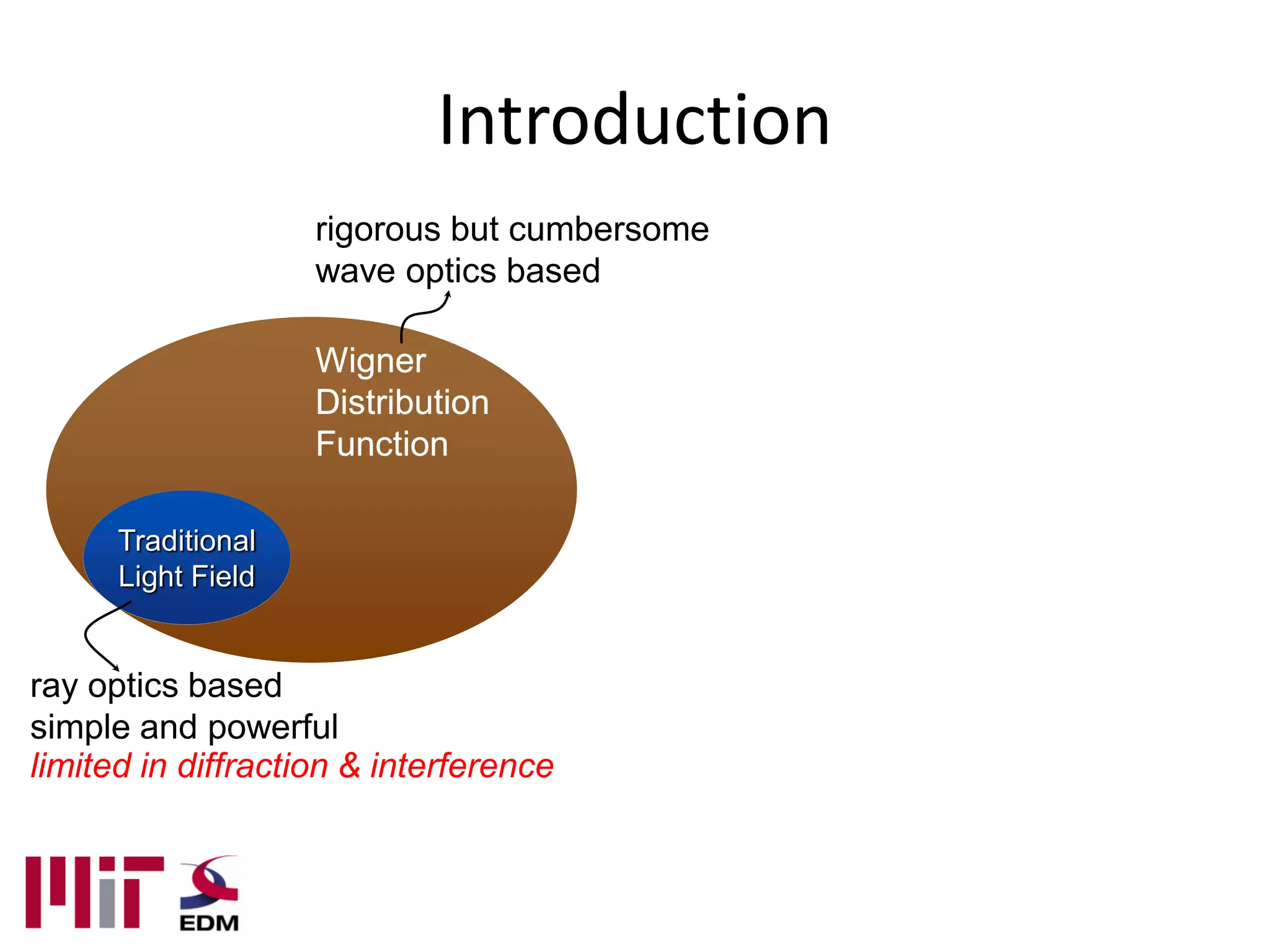Introduction
                    rigorous but cumbersome
                    wave optics based

                    Wigner
                    Distribution
                    Function

      Traditional
      Light Field


ray optics based
simple and powerful
limited in diffraction & interference
 