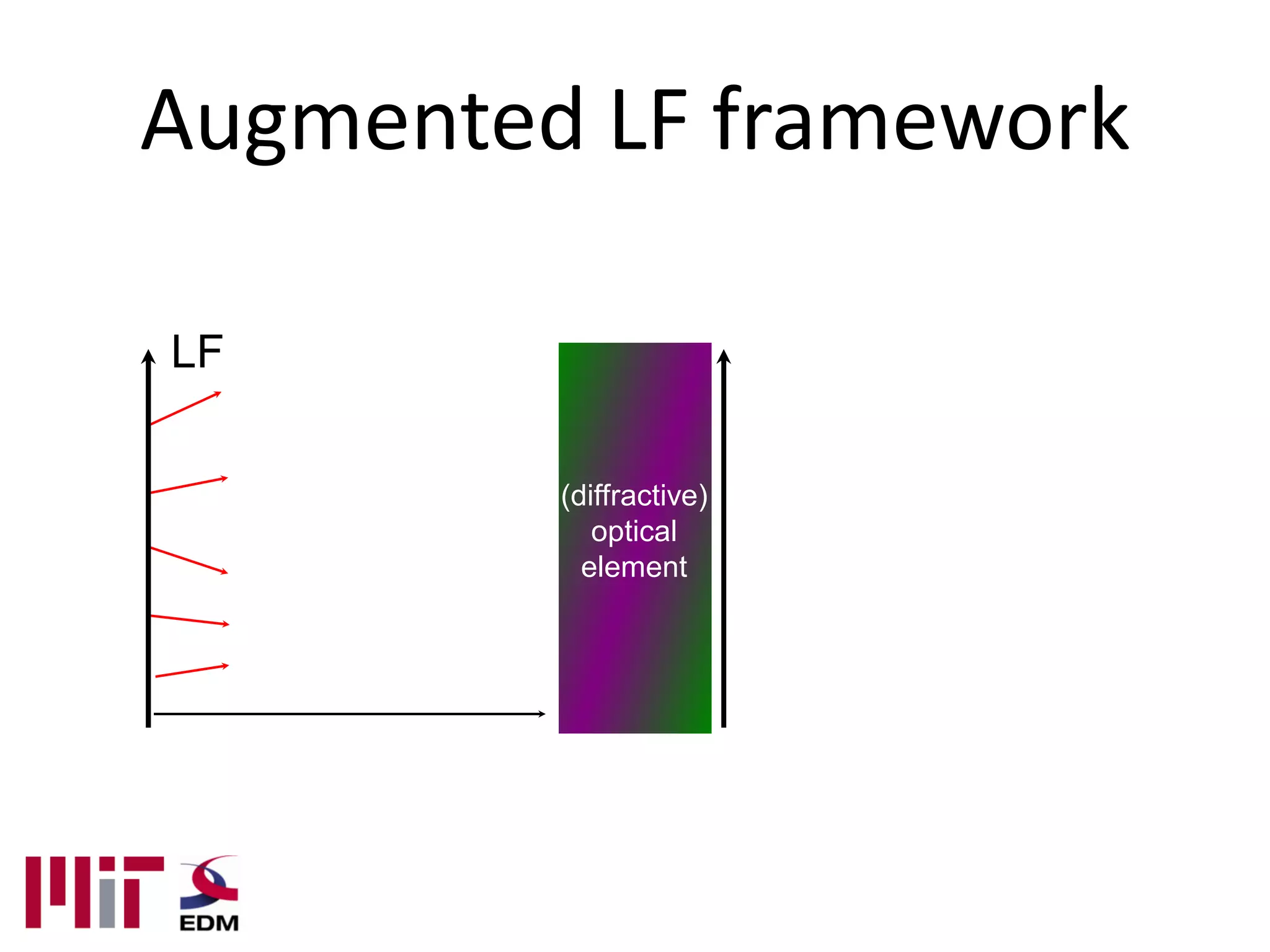 Augmented LF framework

LF


         (diffractive)
            optical
           element
 