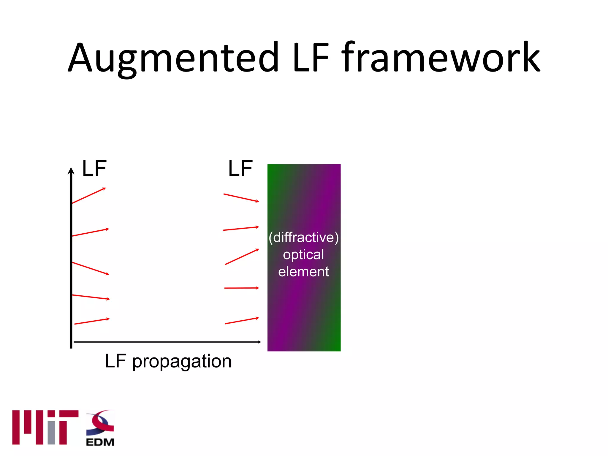 Augmented LF framework

LF            LF


                   (diffractive)
                      optical
                     element




 LF propagation
 