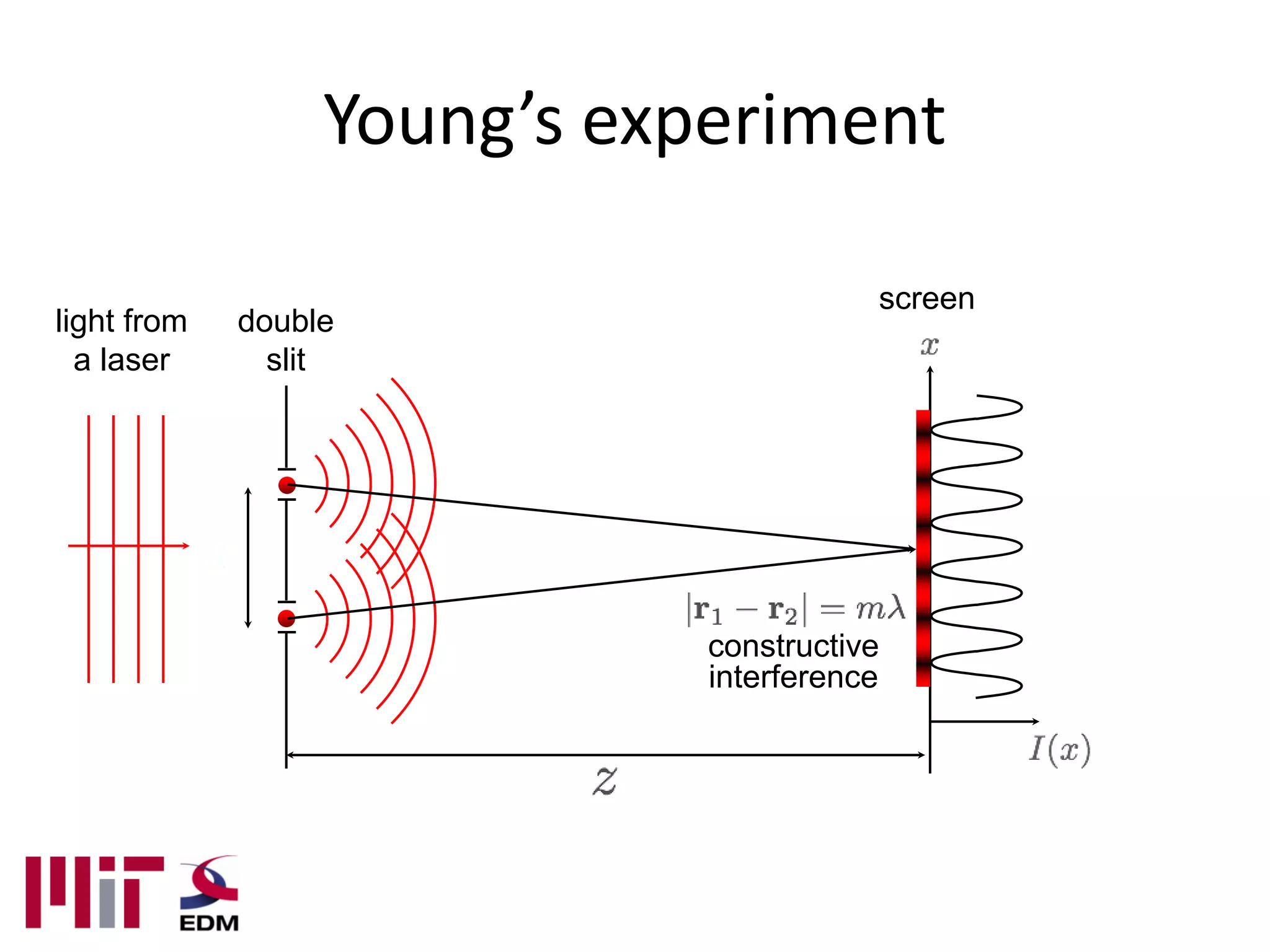 Young’s experiment

                                        screen
light from   double
  a laser      slit




                             constructive
                             interference
 