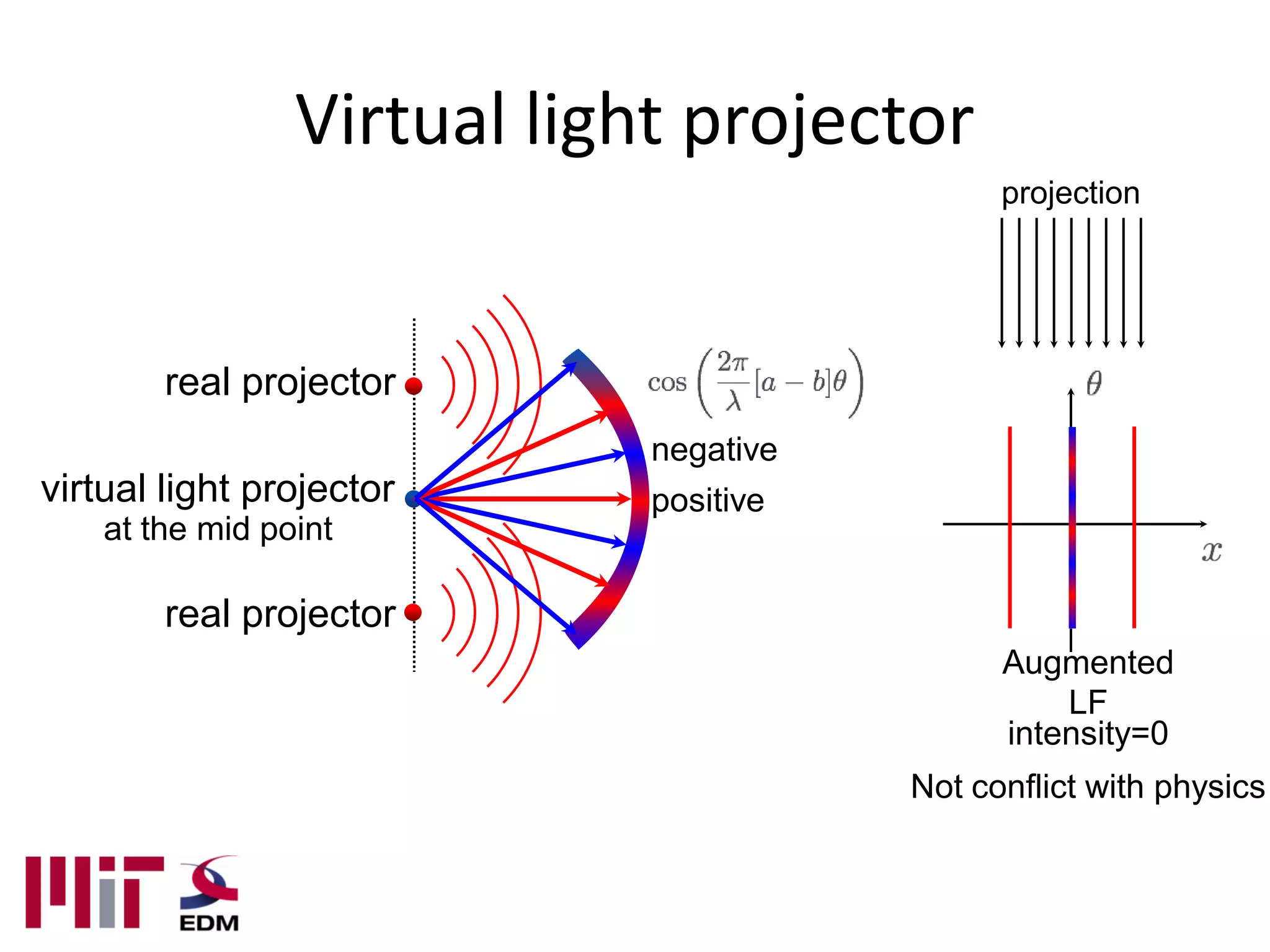 Virtual light projector
                                              projection




        real projector
                             negative
virtual light projector      positive
    at the mid point

        real projector
                                              Augmented
                                                  LF
                                              intensity=0
                                        Not conflict with physics
 