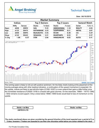 Technical Report

                                                                                             Date : 04/10/2010

                                              Market Summary
                   Indices               Top 5 Gainers              Top 5 Losers                Sectoral Watch
                  Nifty     Sensex      Stocks   % Gain        Stocks     % Loss             Sector           %G/L
Open                6030      20094     SAIL      9.22         HEROHONDA    1.18             REALTY            4.03
High                6153      20475     KOTAKBANK 5.53         SUNPHARMA    0.51             METAL             3.87
Low                 6030      20094     BAJAJAUTO 5.45         RCOM         0.30             CG                2.69
Close               6143      20445     SESAGOA   5.21         BHARTIARTL   0.22             IT                2.57
% Chg                  1.88      0.57   STER      5.06         HINDUNILVR   0.02             AUTO              2.41




Source : Falcon                                                                                        SENSEX DLY CHART
The coming week is likely to roll out with positive sentiment. On the Daily charts looking at the placement of the
moving averages along with other leading indicators, a continuation of the upward momentum is expected. On
the upside, indices are likely to test all-time highs (21206 / 6357) or even extend their gains a little further once
the immediate resistance of 20500 / 6185 is crossed with good volumes. On the downside, 19864 – 19770 / 5962
– 5932 remains crucial support. Only a close below 19680 / 5900 levels would lead to loss of momentum on the
upside.




                      Stocks +ve Bias                                                Stocks -ve Bias
                       UNITECH LTD




The stocks mentioned above are given considering the general direction of the trend expected over a period of 2 or
  3 days. Investors / Traders are expected to use their own discretion while taking any action related to the stock.


       For Private Circulation Only.
 