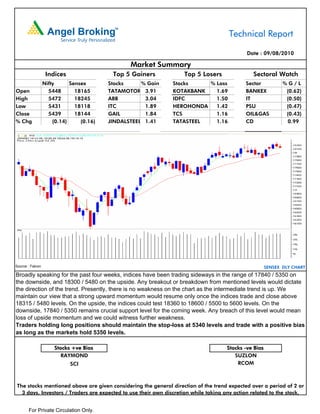 Technical Report

                                                                                            Date : 09/08/2010

                                                 Market Summary
                   Indices                 Top 5 Gainers           Top 5 Losers                Sectoral Watch
                  Nifty      Sensex       Stocks     % Gain    Stocks    % Loss             Sector           %G/L
Open                5448       18165      TATAMOTOR 3.91       KOTAKBANK   1.69             BANKEX            (0.62)
High                5472       18245      ABB         3.04     IDFC        1.50             IT                (0.50)
Low                 5431       18118      ITC         1.89     HEROHONDA   1.42             PSU               (0.47)
Close               5439       18144      GAIL        1.84     TCS         1.16             OIL&GAS           (0.43)
% Chg                 (0.14)     (0.16)   JINDALSTEEL 1.41     TATASTEEL   1.16             CD                 0.99




Source : Falcon                                                                                       SENSEX DLY CHART
Broadly speaking for the past four weeks, indices have been trading sideways in the range of 17840 / 5350 on
the downside, and 18300 / 5480 on the upside. Any breakout or breakdown from mentioned levels would dictate
the direction of the trend. Presently, there is no weakness on the chart as the intermediate trend is up. We
maintain our view that a strong upward momentum would resume only once the indices trade and close above
18315 / 5480 levels. On the upside, the indices could test 18360 to 18600 / 5500 to 5600 levels. On the
downside, 17840 / 5350 remains crucial support level for the coming week. Any breach of this level would mean
loss of upside momentum and we could witness further weakness.
Traders holding long positions should maintain the stop-loss at 5340 levels and trade with a positive bias
as long as the markets hold 5350 levels.

                      Stocks +ve Bias                                               Stocks -ve Bias
                         RAYMOND                                                       SUZLON
                             SCI                                                        RCOM



The stocks mentioned above are given considering the general direction of the trend expected over a period of 2 or
  3 days. Investors / Traders are expected to use their own discretion while taking any action related to the stock.


       For Private Circulation Only.
 