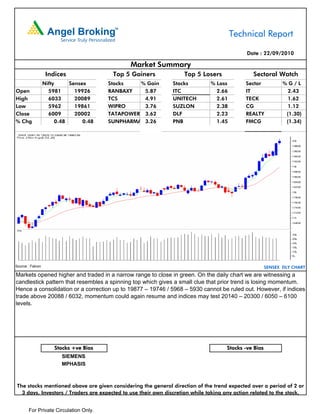 Technical Report

                                                                                            Date : 22/09/2010

                                              Market Summary
                   Indices               Top 5 Gainers             Top 5 Losers                Sectoral Watch
                  Nifty     Sensex      Stocks   % Gain        Stocks         % Loss        Sector           %G/L
Open                5981      19926     RANBAXY   5.87         ITC              2.66        IT                 2.43
High                6033      20089     TCS       4.91         UNITECH          2.61        TECK               1.62
Low                 5962      19861     WIPRO     3.76         SUZLON           2.38        CG                 1.12
Close               6009      20002     TATAPOWER 3.62         DLF              2.23        REALTY            (1.30)
% Chg                  0.48      0.48   SUNPHARMA 3.26         PNB              1.45        FMCG              (1.34)




Source : Falcon                                                                                       SENSEX DLY CHART
Markets opened higher and traded in a narrow range to close in green. On the daily chart we are witnessing a
candlestick pattern that resembles a spinning top which gives a small clue that prior trend is losing momentum.
Hence a consolidation or a correction up to 19877 – 19746 / 5968 – 5930 cannot be ruled out. However, if indices
trade above 20088 / 6032, momentum could again resume and indices may test 20140 – 20300 / 6050 – 6100
levels.




                      Stocks +ve Bias                                               Stocks -ve Bias
                         SIEMENS
                         MPHASIS



The stocks mentioned above are given considering the general direction of the trend expected over a period of 2 or
  3 days. Investors / Traders are expected to use their own discretion while taking any action related to the stock.


       For Private Circulation Only.
 