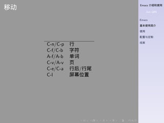 Emacs 介绍和使用
Jian QIN
Emacs
基本使用简介
使用
配置与定制
结束
. . . . . .
移动
C-n/C-p 行
C-f/C-b 字符
A-f/A-b 单词
C-v/A-v 页
C-e/C-a 行后/行尾
C-l 屏幕位置
 