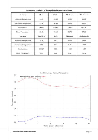 Greenwood Management Technical Forestry Report Terminalia Amazonia