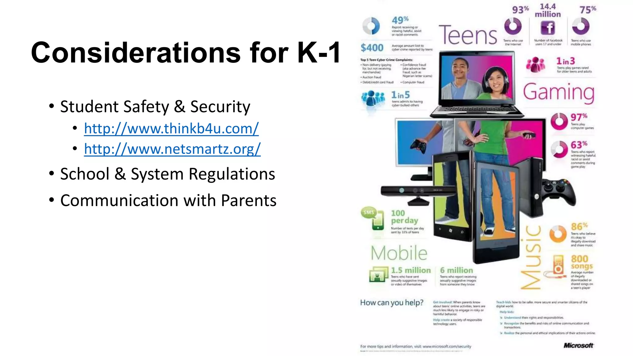 Considerations for K-12
• Student Safety & Security
• http://www.thinkb4u.com/
• http://www.netsmartz.org/
• School & System Regulations
• Communication with Parents
 