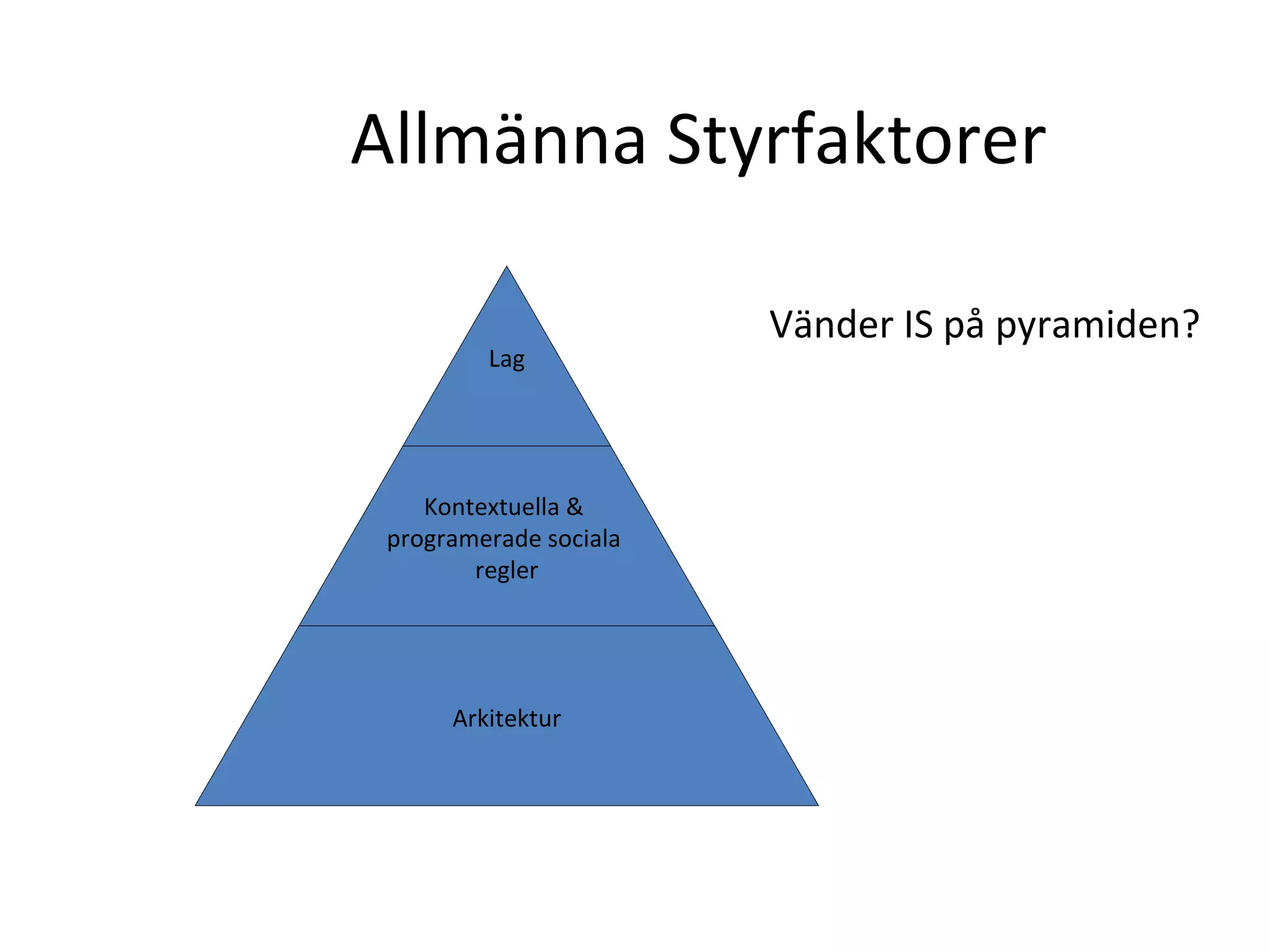 Allmänna Styrfaktorer Vänder IS på pyramiden? Lag Kontextuella &  programerade sociala  regler Arkitektur 