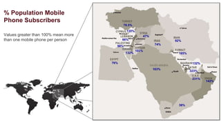 % Population Mobile
Phone Subscribers
                                           78.5%
                                             135%
Values greater than 100% mean more                     47%
than one mobile phone per person           66%                      92%
                                                              74%
                                       98%
                                           ISRAEL
                                                    102%
                                             132%                    165%


                                     76%                                     132%
                                                             163%
                                                                            323%

                                                                             231%
                                                                                    142%




                                                                     38%
 