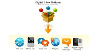 Digital Bible Platform
  Application Program Interface (API)
 