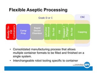 Flexible Aseptic Manufacturing