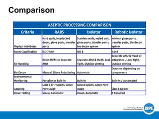 Flexible Aseptic Manufacturing | PPT