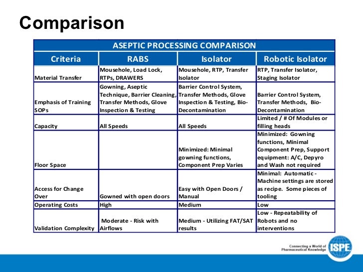 Flexible Aseptic Manufacturing