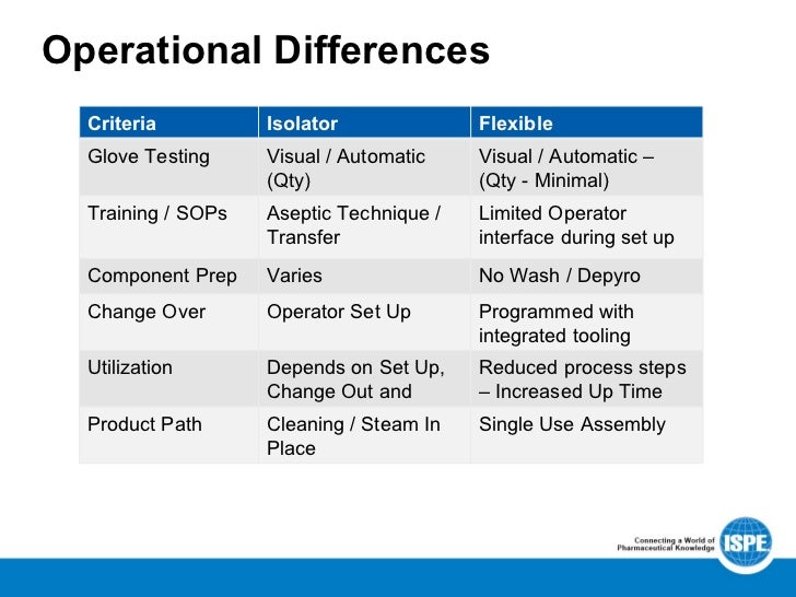 Flexible Aseptic Manufacturing
