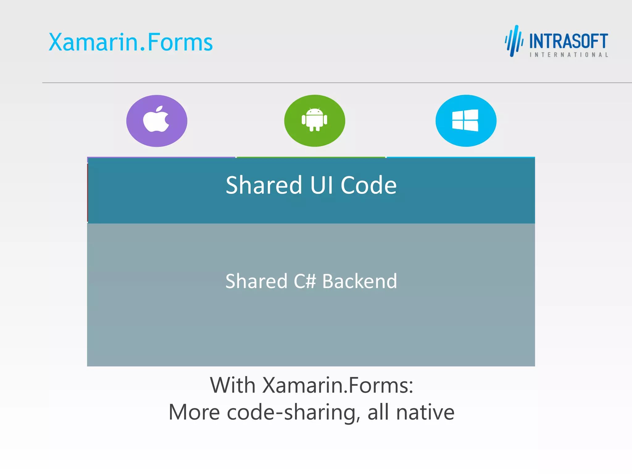 Xamarin.Forms Shared C# Backend Shared UI Code With Xamarin.Forms: More code-sharing, all native