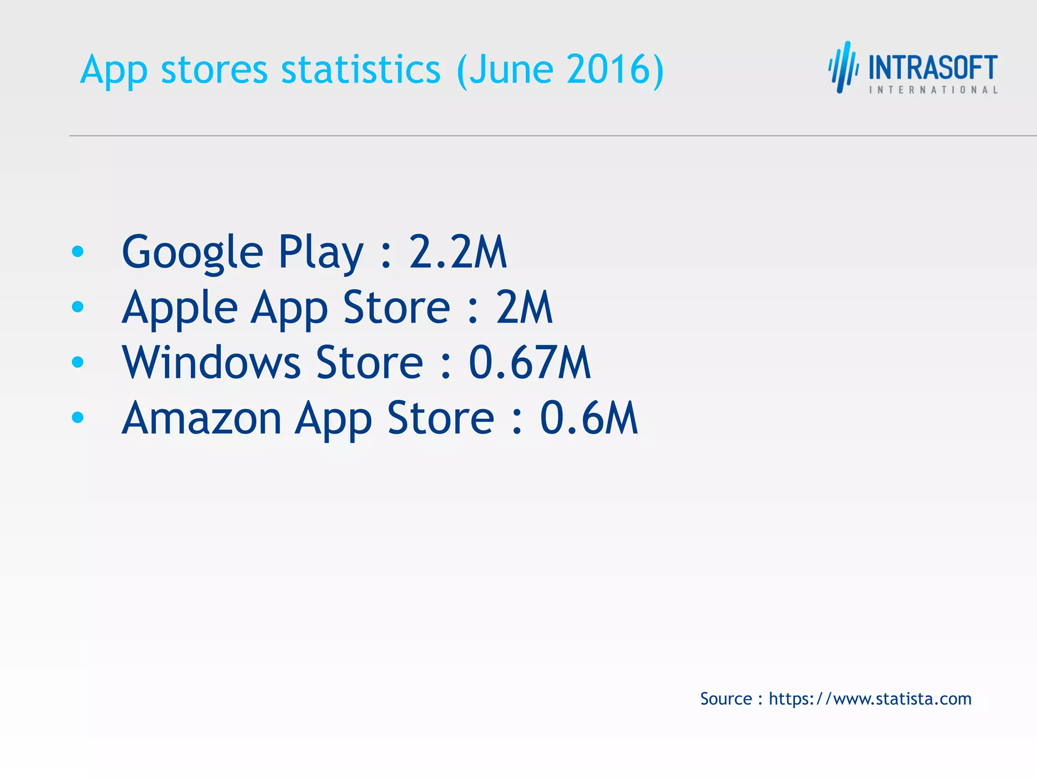 App stores statistics (June 2016) • Google Play : 2.2M • Apple App Store : 2M • Windows Store : 0.67M • Amazon App Store : 0.6M Source : https://www.statista.com